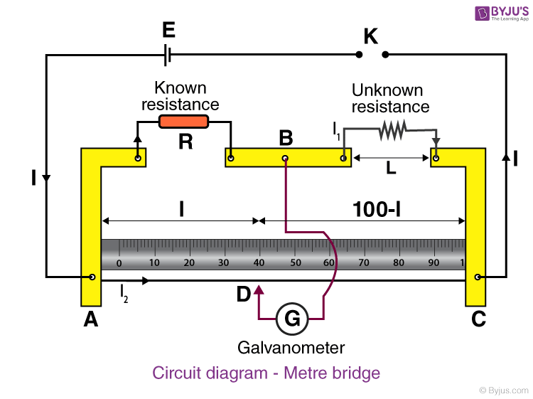 meter_bridge